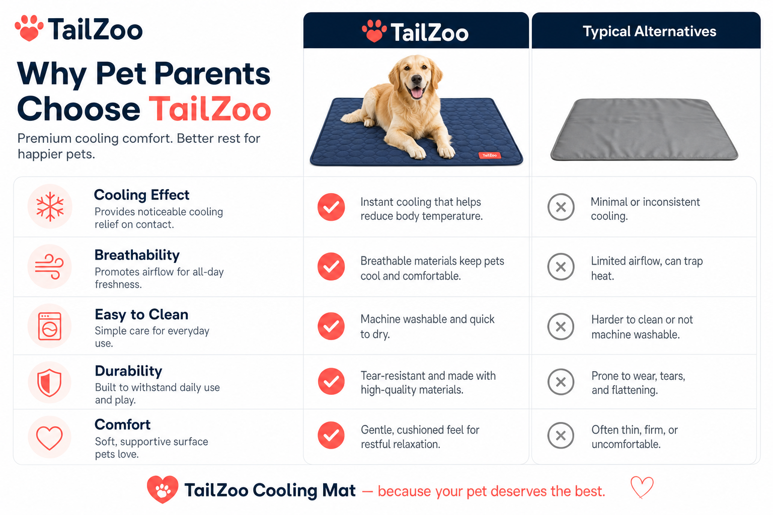 Cooling Pet Mat- Instant Comfort for Hot Summer Days